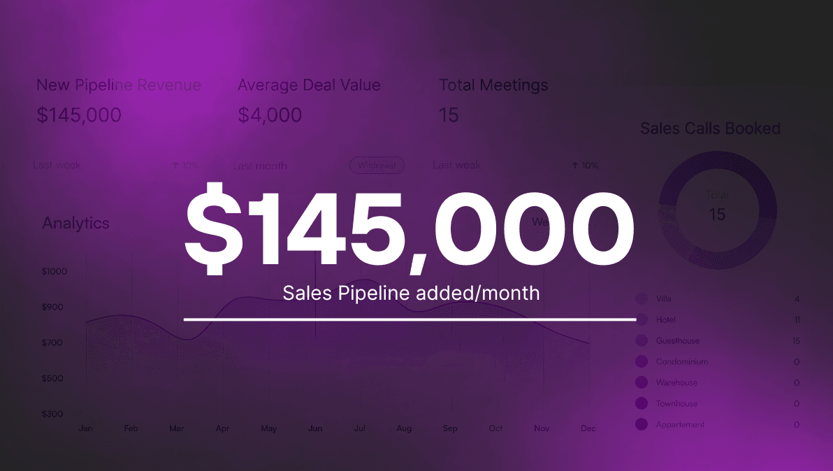 Sales Pipeline Stats