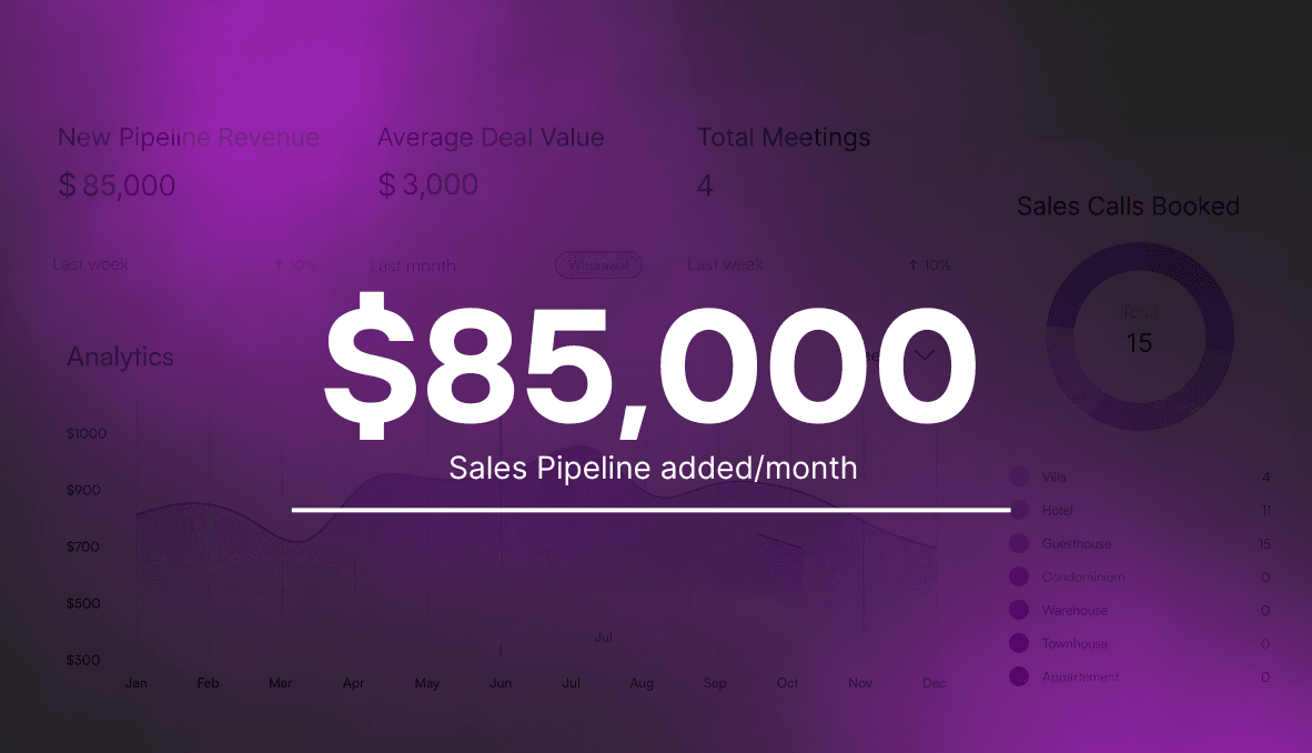 Sales Pipeline Stats